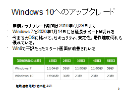 Windows 10ւ̃AbvO[h